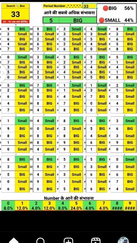 goa queen lottery chart|Goa .